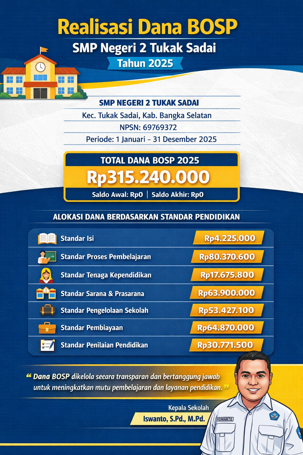 Detail Publikasi