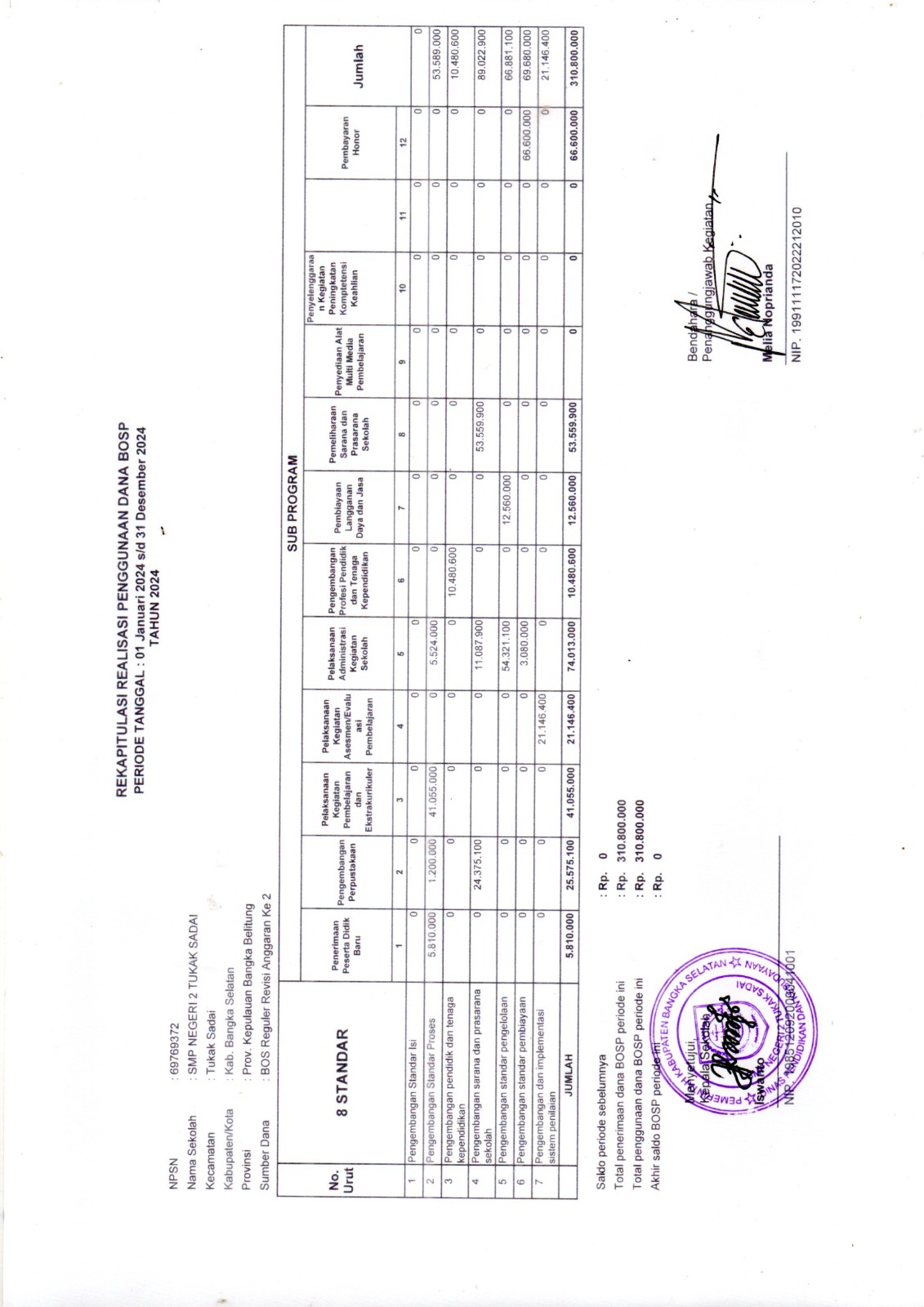 Detail Publikasi